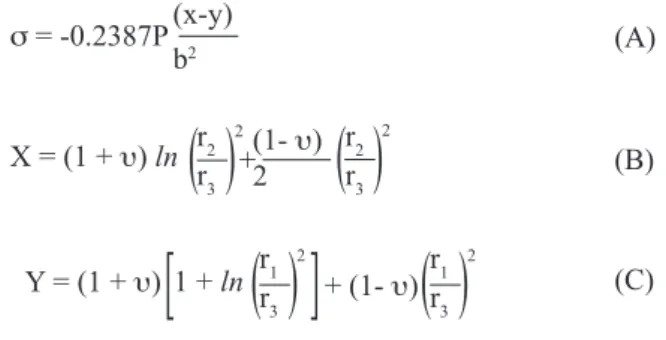 Table II - Mean values (standard deviation) for surface roughness (Ry Max , Ra) and lexural strength, and number of fragments  of each specimen obtained after lexural test