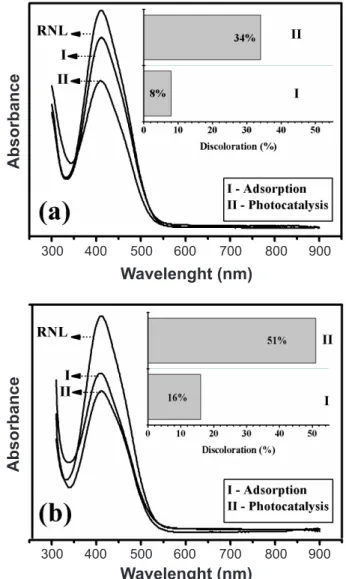 Figure 5: ∆pH  vs pH i  of the CaSnO 3  sample calcined at 800 °C.