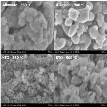 Figure  5:  FE-SEM  micrographs  of  alkoxide  and  KTO  derived TiO 2  nanopowders heat treated at 550 and 900  °C.