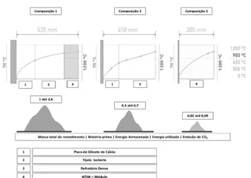 Figura  5:  Composições  usuais  de  revestimento  refratários  empregados em fornos industriais [31].