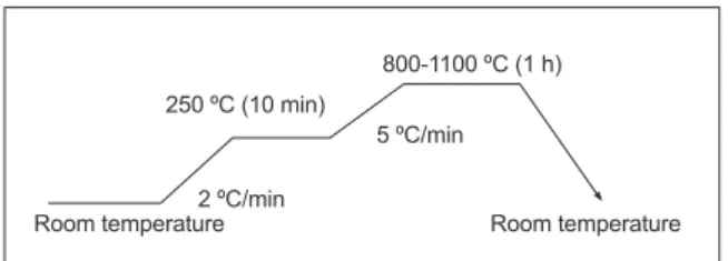 Figure 3: X-ray diffraction pattern of anorthite sample sintered at  950 °C for 1 h.