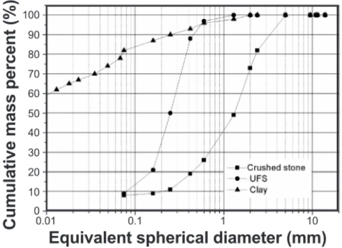 Table  IV  -  Results  of  leaching  tests  of  the  materials  used  (mg.L -1 ).