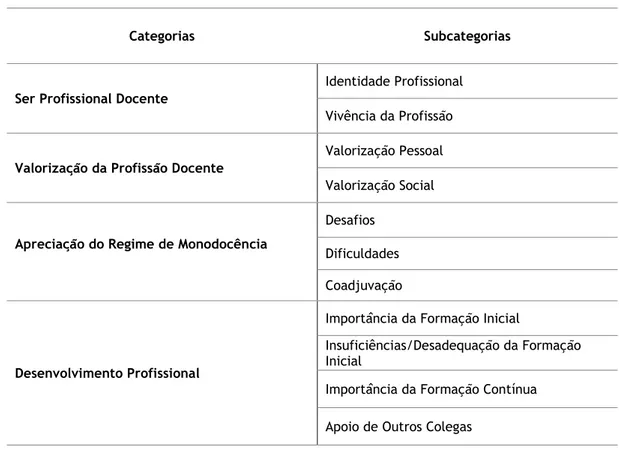 Tabela 3. Grelha de categorização 