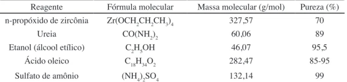 Tabela I - Reagentes utilizados no procedimento experimental.