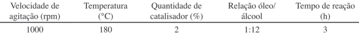 Tabela II - Condição reacional utilizada na esteriicação do óleo de algodão em presença de etanol.