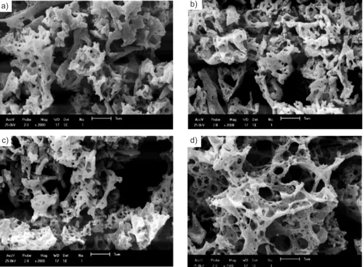 Figura 2: Micrograias obtidas por microscopia eletrônica de varredura mostrando características morfológicas da ferrita Mn 1-x Zn x Fe 2 O 4 para as amostras: (a) x=0, (b) x=0,35, (c) x=0,5 e (d) x=0,65.