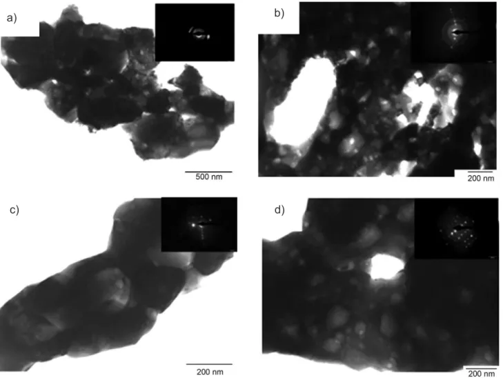 Figura  3:  Micrograias  obtida  por  microscopia  eletrônica  de  transmissão  e  padrões  de  difração  de  ferritas  Mn 1-x Zn x Fe 2 O 4 :  (a)  x=0,                           (b) x=0,35, (c) x=0,5 e (d) x=0,65.