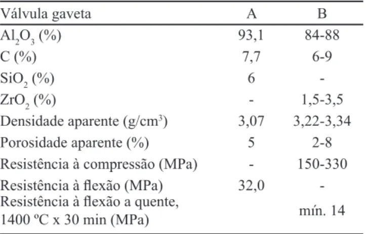 Tabela  II  -  Composição  química  e  características  técnicas  das placas A e B.