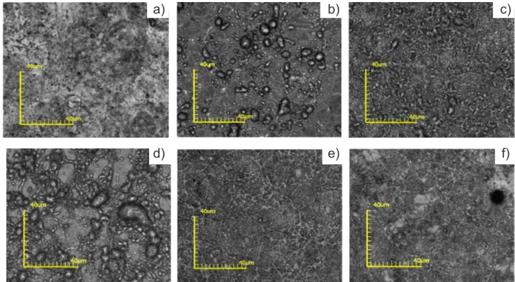 Figura 2: Micrograias de topo obtidas por microscopia confocal mostrando a morfologia da superfície de ilmes de CIS depositados com  diferentes estequiometrias: (a) Cu 0,55 In 0,45 Se 2 , (b) Cu 0,50 In 0,50 Se 2 , (c) Cu 0,45 In 0,55 Se 2 , (d) Cu 0,40 In