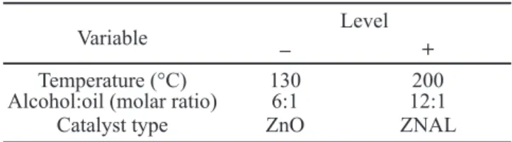 Table  I  -  Factorial  design  used  in  the  ethanolic  transesteriication  of  cottonseed  oil  using  temperature,  alcohol:oil ratio and catalyst type as variables