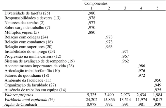 Tabela 3: Estrutura Fatorial e valores alpha