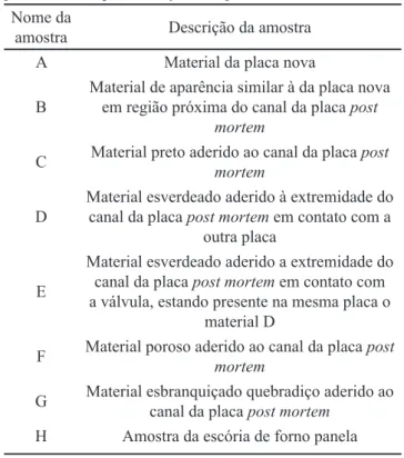 Figura 4: Material da placa  post mortem  próximo do canal (B) e  materiais  aderidos  à  placa  post mortem :  material  preto  aderido  ao canal da placa  post mortem  (C), material esverdeado aderido à  extremidade do canal da placa que faz interface co
