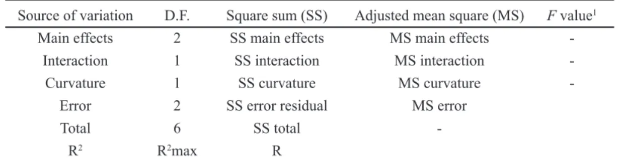 Fig.  1  shows  the  XRD  patterns  of  the  AM1sample  in  natura,  with  and  without  ethylene  glycol