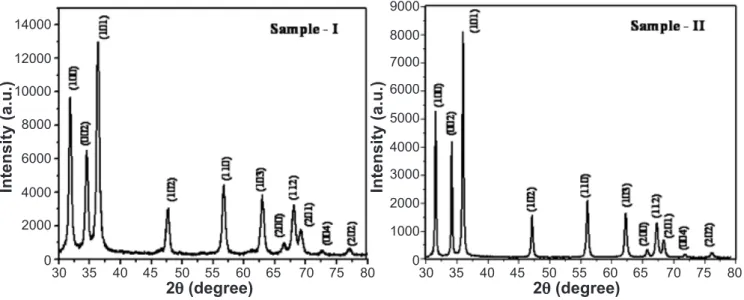 Figure 1: X-ray diffraction pattern for ZnO nanocrystals synthesized by two precipitation methods.