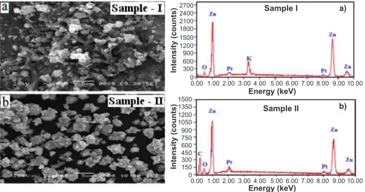 Figure 3: SEM micrographs (left) and EDS spectra (right) of ZnO nanocrystals.