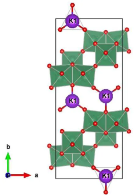Figure 2: X-ray diffraction patterns of KNb 3 O 8  synthesized by  PP (polymeric precursor) method heat treated at 600 °C (a-1),  700 °C (a-2), 750 °C (a-3), and 800 °C (b-1), compared with the  same material synthesized by SS (solid-state) method (b-2)