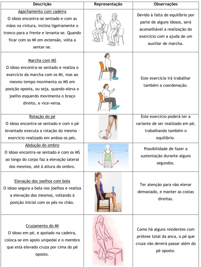 Tabela 4. Exercícios propostos
