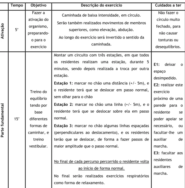 Tabela 8. Sessão 4 (11/02/2016) 