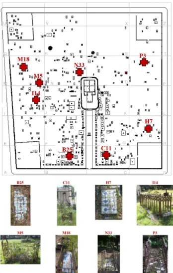 Figure 2: Plan of the Soledade Cemetery with marking of tiled  graves selected for research