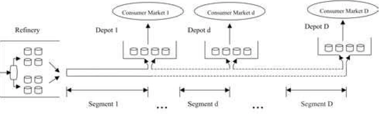 Figure 2: Generic Pipeline Segment
