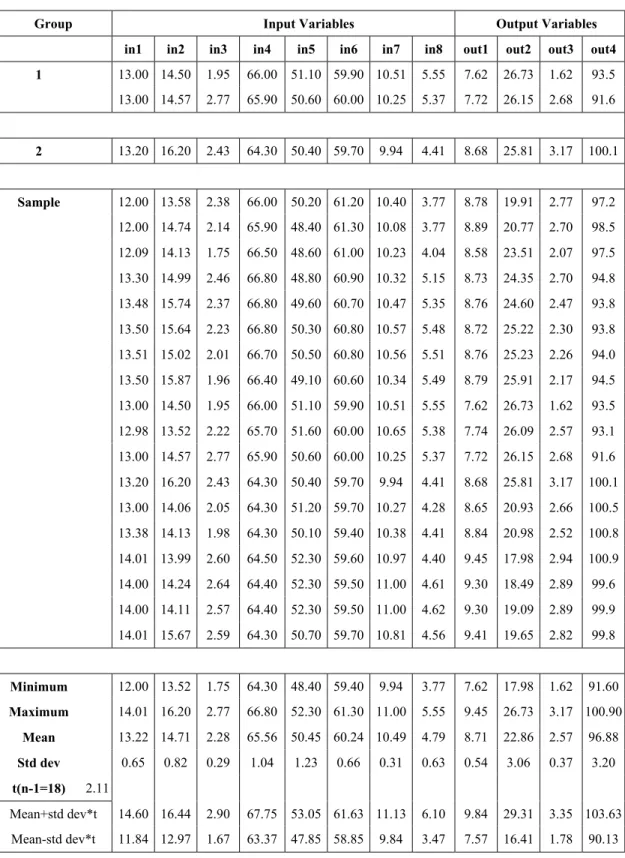 Table 2:  Hypothesis test for means
