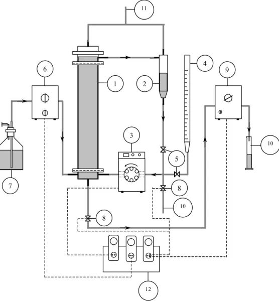 Figure 1: Scheme of the anaerobic sequencing batch reactor with external  