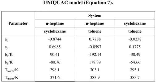 Table 1: Interaction parameters for the UNIQUAC model (Equation 7).