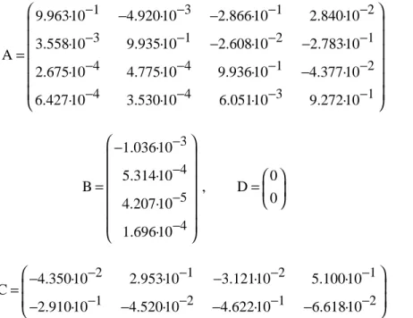 Figure 6: Clockwise from top left: reflux ratio, experimental (solid line), nonlinear estimate (dotted line), and 4SID estimate (dash-dotted line) of cyclohexane, toluene, and n-heptane concentrations.