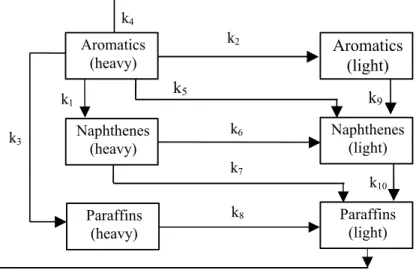 Figure 1: The kinetic network Assumptions 
