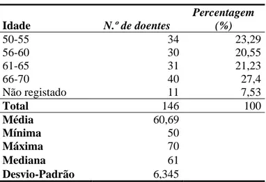 Tabela 2 – Distribuição etária dos doentes 