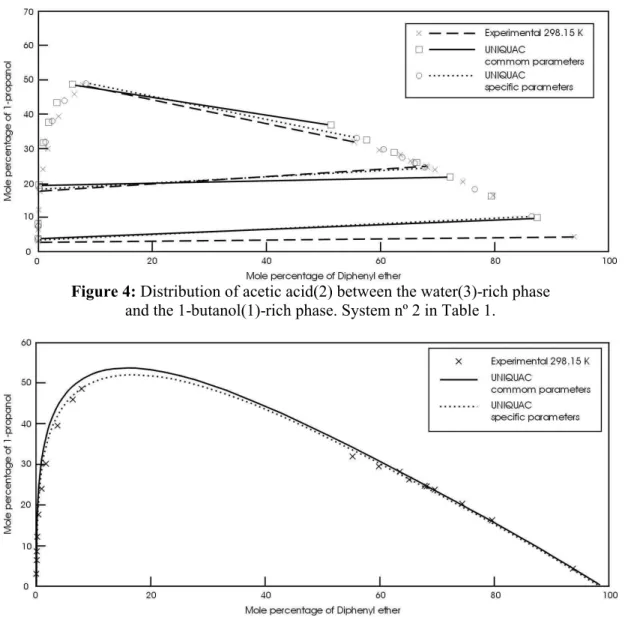 Figure 5: Representation of Hand's correlation for some systems in Table 2. 