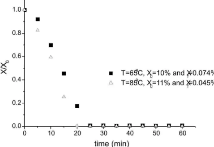 Table 1 shows the results of flowability and  compressibility analysis for dry particulate material  using the Powder Characteristics Tester
