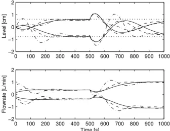 Figure 9: Setpoint change and disturbance rejection capacity for NMOP using full PI controller with 100 s (solid line), 50 s (dashdot line), and 10 s (dashed line) rise time.