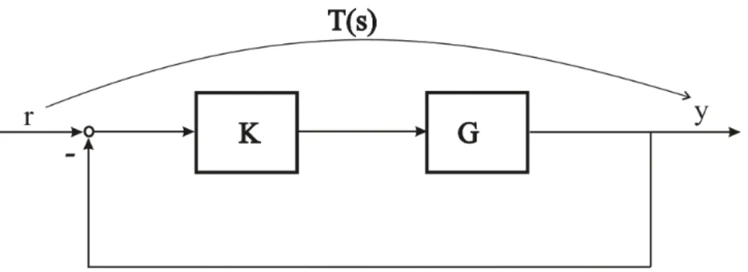 Figure 2 shows an example of RPN, RPN LR , and RPN MIN  plots. The larger the difference between RPN and RPN MIN  plots,  the more unrealizable the desired performance.