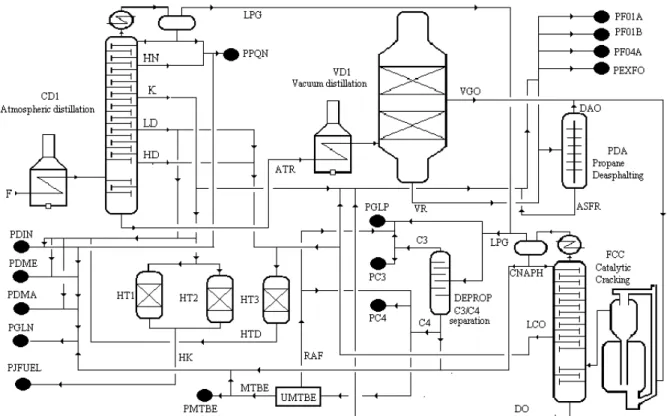 Figure 1: Schematic representation of the REVAP production plant.