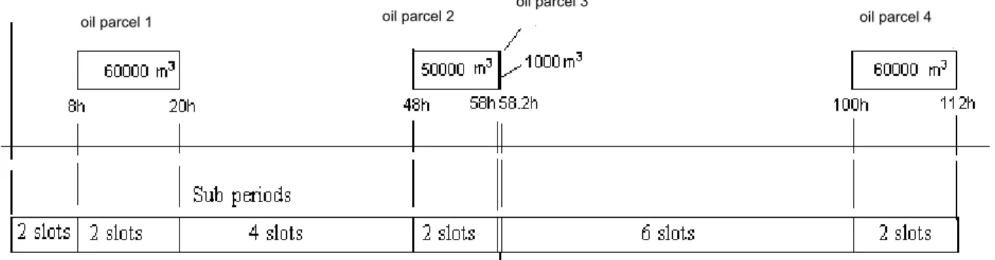 Table 2 describes the initial conditions of the oil tank. All tanks are assumed to be adequately prepared to feed the distillation unit, i.e., settling has already taken place