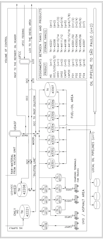 Figure 5:  Schematic representation of the plant.