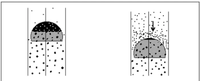 Figure 2: Cap movement and the agitation produced. 