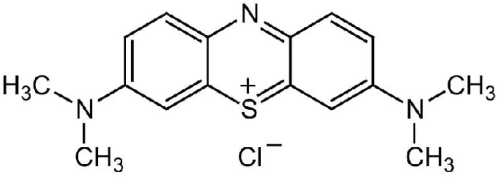 Figura 7. Estrutura molecular do azul de metileno. Retirado de Moubarak et al., 2018. 