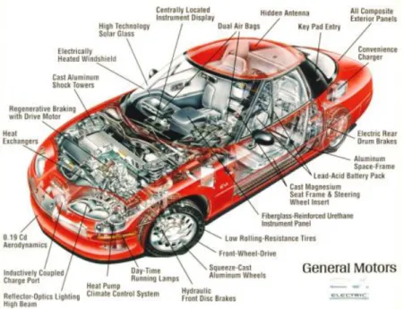 Figura 2.3- GM EV1 [22]. 