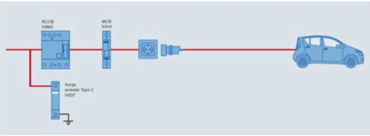 Figura 3.3- Modo 1 de carregamento, com componentes da Siemens [52]. 