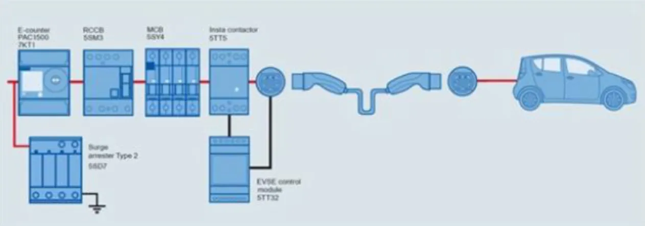 Figura 3.5- Modo 3 de carregamento, com componentes da Siemens [52]. 