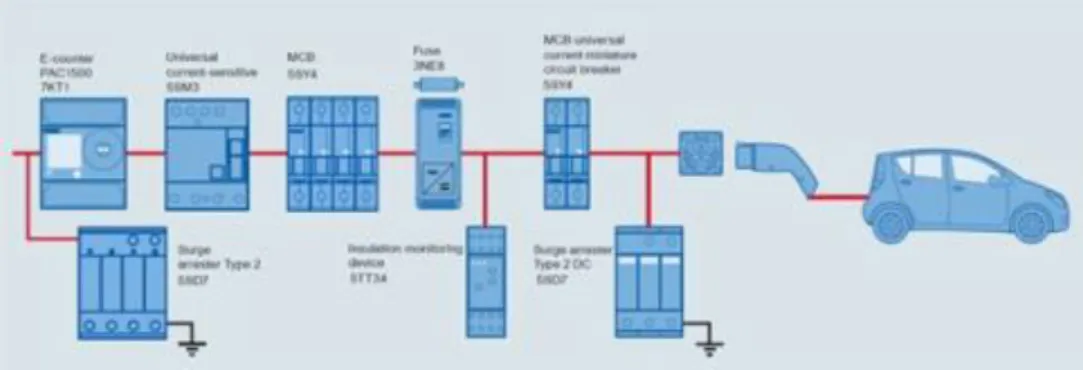 Figura 3.9- Modo 4 de carregamento, com componentes da Siemens [52]. 