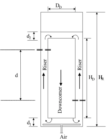 Figure 1: Schematic view of the concentric-tube airlift reactor 