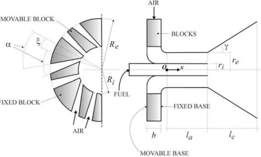 Figure 1: Schematic layout of the movable block burner. 
