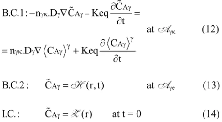 Figure 1: Averaging volumes for diffusion and adsorption within the cotton thread. 