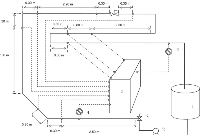 Figure 1: Schematic diagram of the experimental setup. Distances are in meters. 