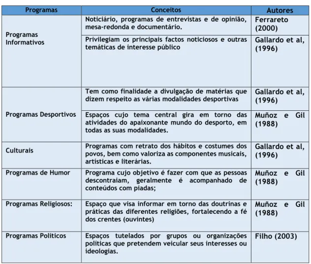 Tabela 2. Programas especializados  