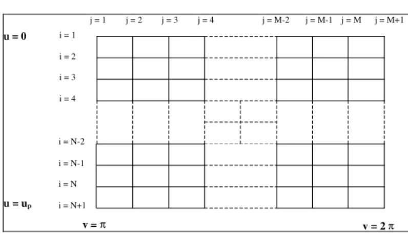 Figure 2: Mesh used for the discretization  Equation 7 is valid for the whole domain, except 
