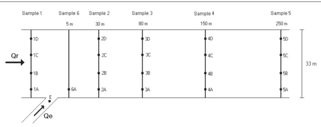 Figure 8 compares the total chloride  concentrations given by the model and by the  experimental data